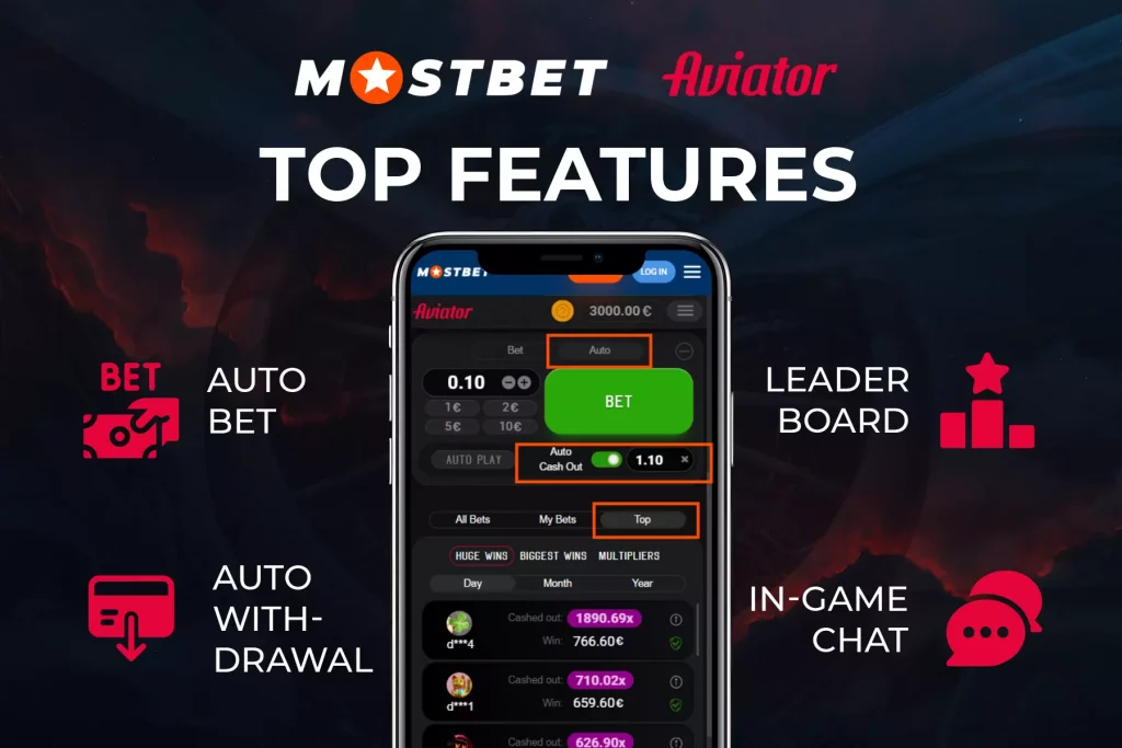 What Every Mostbet review Need To Know About Facebook